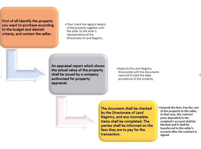 property_acquisition_1 | Tercan Law Firm